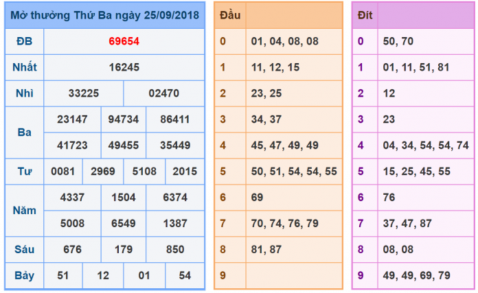 soi-cau-3-cang soi cầu 3 càng