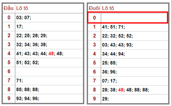 cam-dau-duoi-0-1